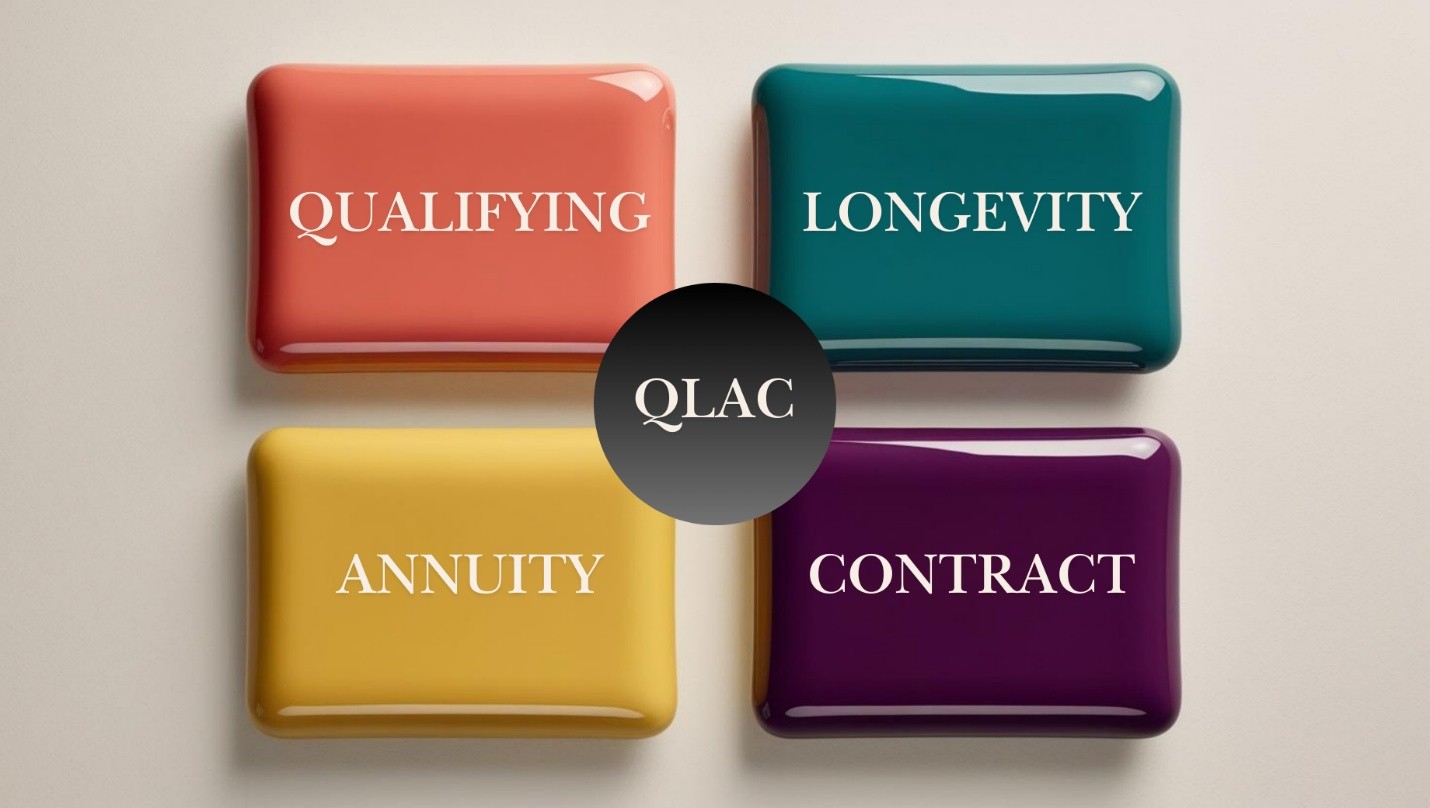 graphic that displays 4 colorful tiles in a quadrant with the words "Qualifying, Longevity, Annuity, Contract"